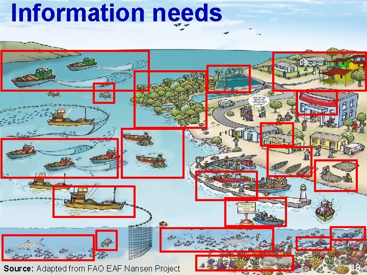 Information needs 10. STEP 1: DEFINE & SCOPE Source: Adapted from FAO EAF Nansen Information needs 10. STEP 1: DEFINE & SCOPE Source: Adapted from FAO EAF Nansen