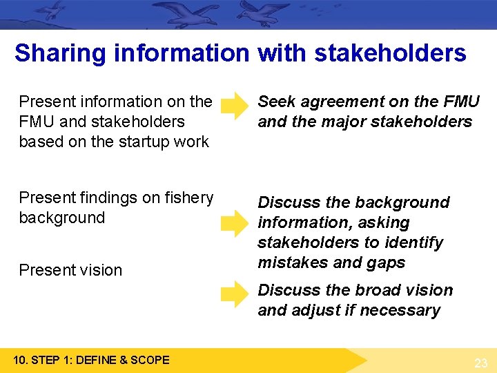 Sharing information with stakeholders Present information on the FMU and stakeholders based on the Sharing information with stakeholders Present information on the FMU and stakeholders based on the