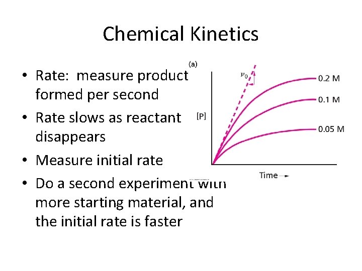 Chemical Kinetics • Rate: measure product formed per second • Rate slows as reactant