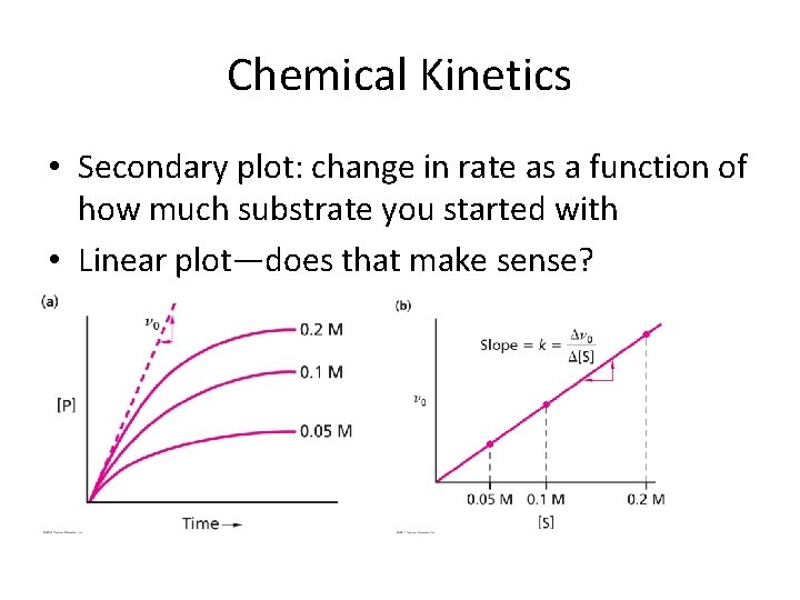 Chemical Kinetics • Secondary plot: change in rate as a function of how much