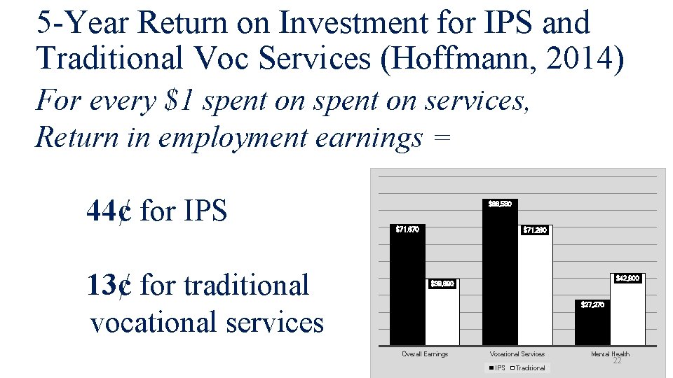 5 -Year Return on Investment for IPS and Traditional Voc Services (Hoffmann, 2014) For