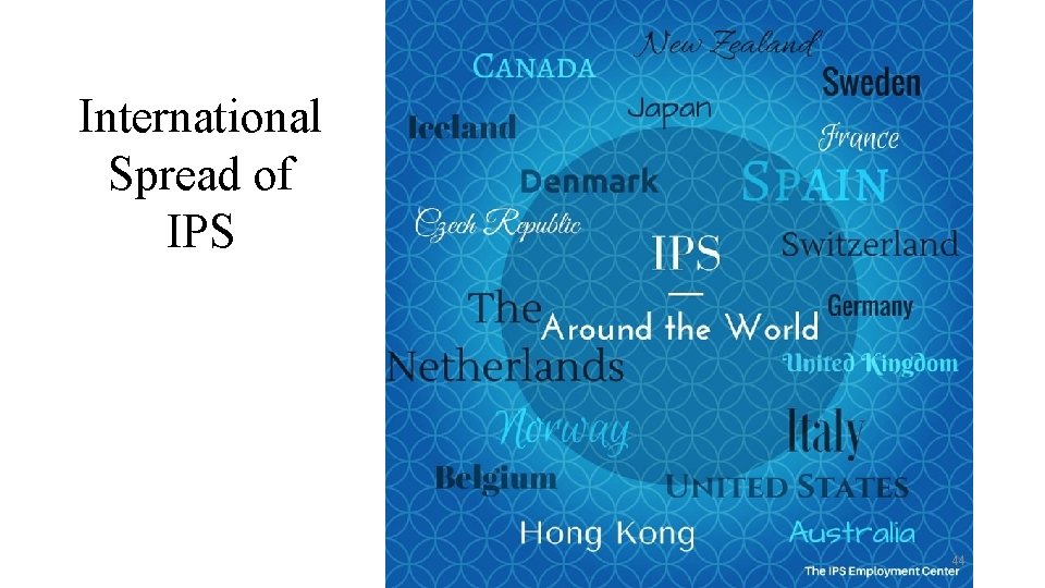 International Spread of IPS 44 