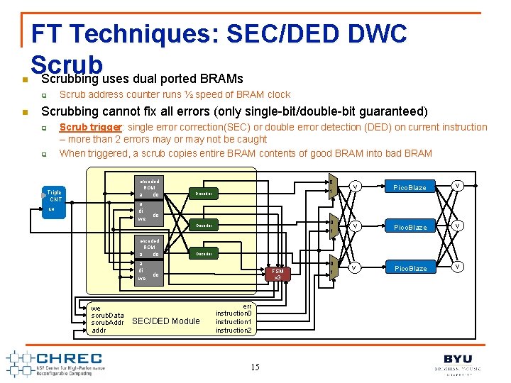 n FT Techniques: SEC/DED DWC Scrubbing uses dual ported BRAMs Scrub address counter runs