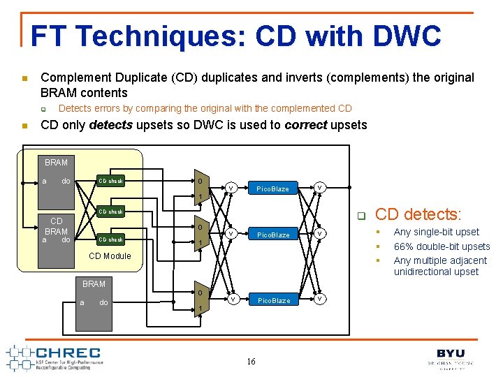 FT Techniques: CD with DWC n Complement Duplicate (CD) duplicates and inverts (complements) the