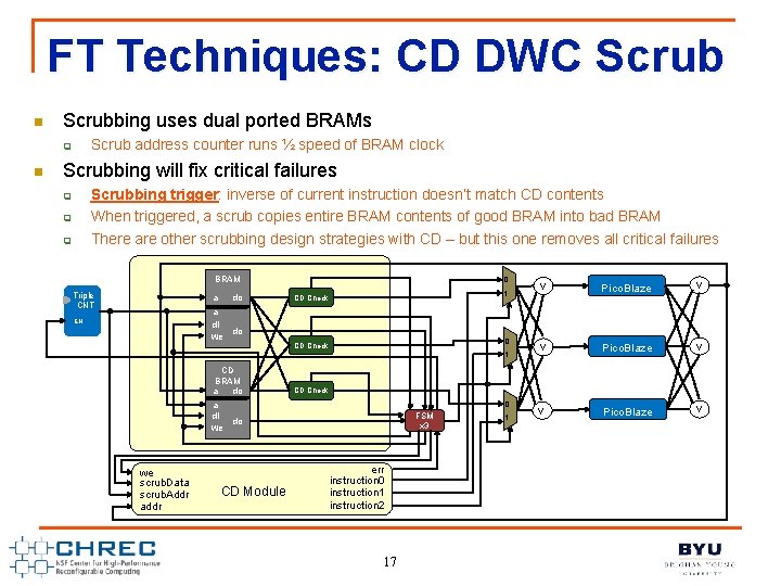 FT Techniques: CD DWC Scrub n Scrubbing uses dual ported BRAMs Scrub address counter