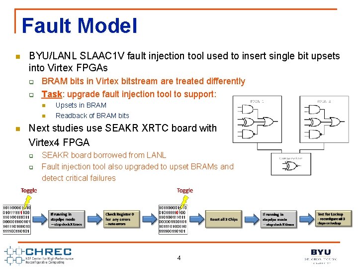 Fault Model n BYU/LANL SLAAC 1 V fault injection tool used to insert single