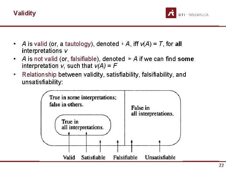 Validity • A is valid (or, a tautology), denoted ⊧ A, iff v(A) =