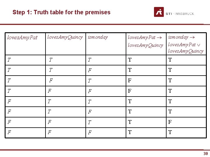 Step 1: Truth table for the premises loves. Amy. Pat loves. Amy. Quincy ismonday