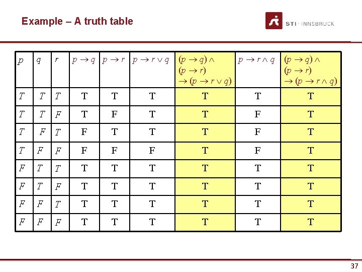 Example – A truth table r p q p r q (p q) p