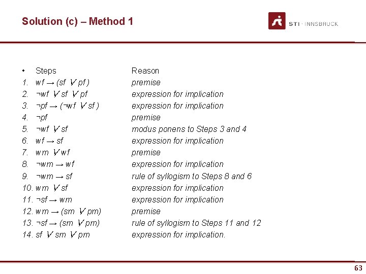 Solution (c) – Method 1 • Steps 1. wf → (sf ∨ pf )