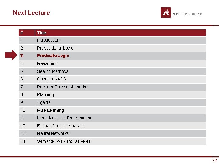 Next Lecture # Title 1 Introduction 2 Propositional Logic 3 Predicate Logic 4 Reasoning