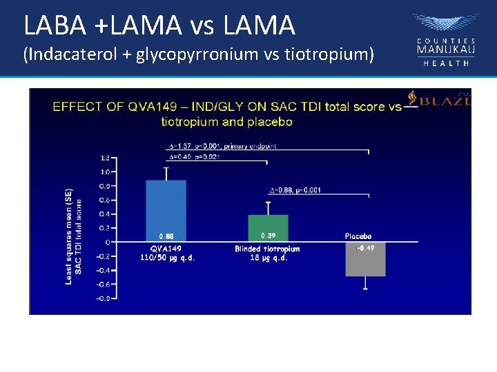 LABA +LAMA vs LAMA (Indacaterol + glycopyrronium vs tiotropium) 