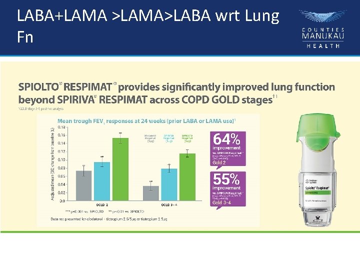 LABA+LAMA >LAMA>LABA wrt Lung Fn 