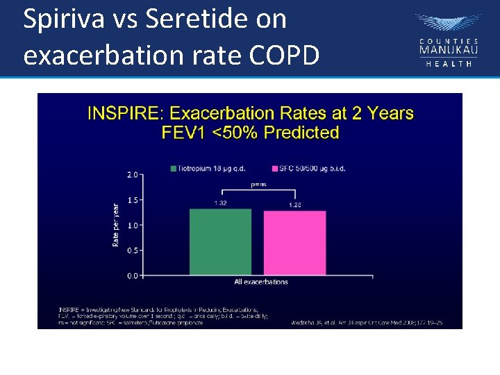 Spiriva vs Seretide on exacerbation rate COPD 