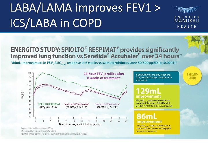 LABA/LAMA improves FEV 1 > ICS/LABA in COPD 