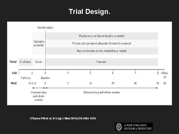 Trial Design. O’Byrne PM et al. N Engl J Med 2018; 378: 1865 -1876