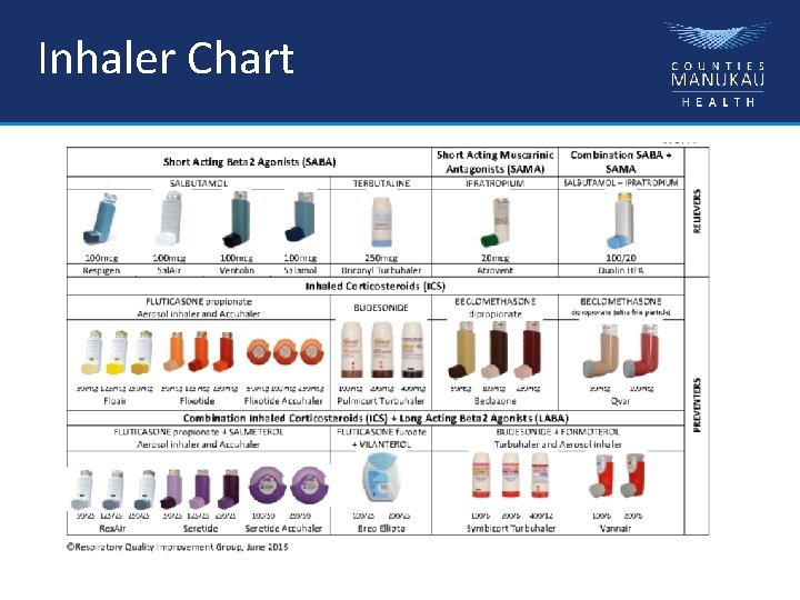 Inhaler Chart 