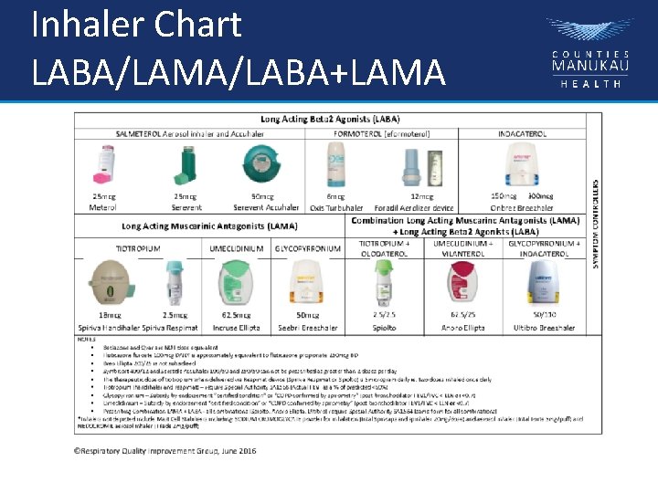Inhaler Chart LABA/LAMA/LABA+LAMA 
