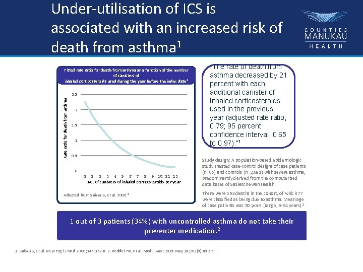 Under-utilisation of ICS is associated with an increased risk of death from asthma 1