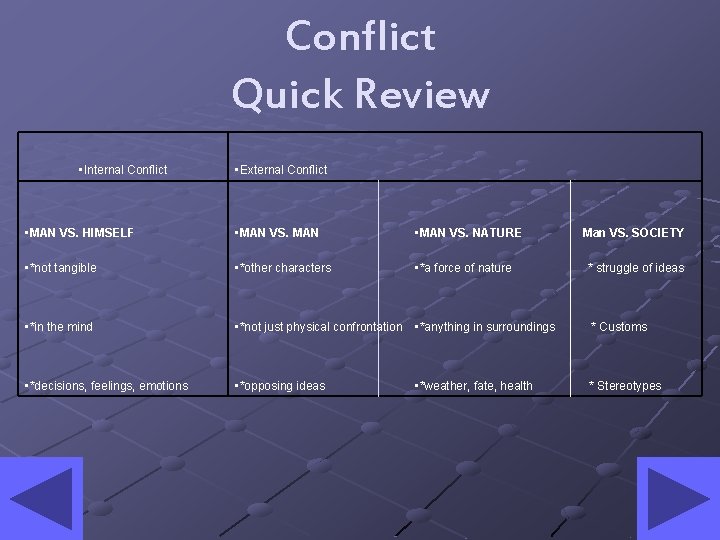 Conflict Quick Review • Internal Conflict • External Conflict • MAN VS. HIMSELF •