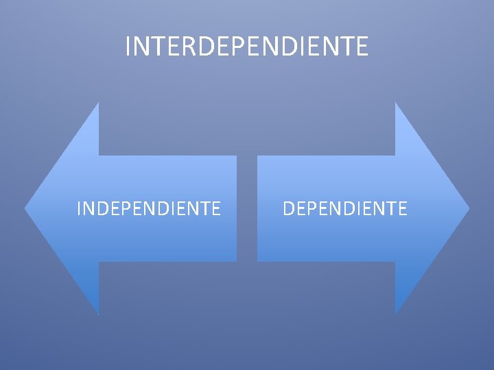 INTERDEPENDIENTE INDEPENDIENTE 