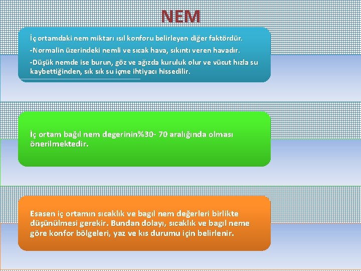 NEM İç ortamdaki nem miktarı ısıl konforu belirleyen diğer faktördür. -Normalin üzerindeki nemli ve