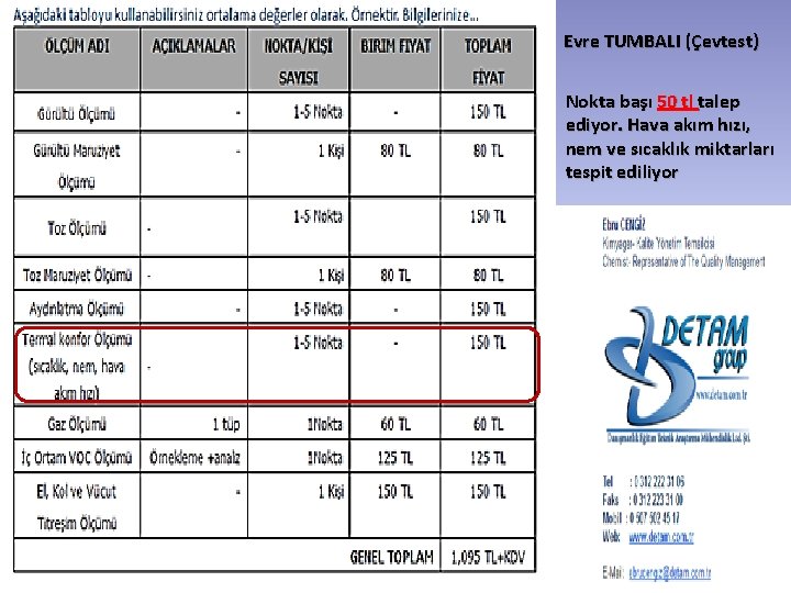 Evre TUMBALI (Çevtest) Nokta başı 50 tl talep ediyor. Hava akım hızı, nem ve