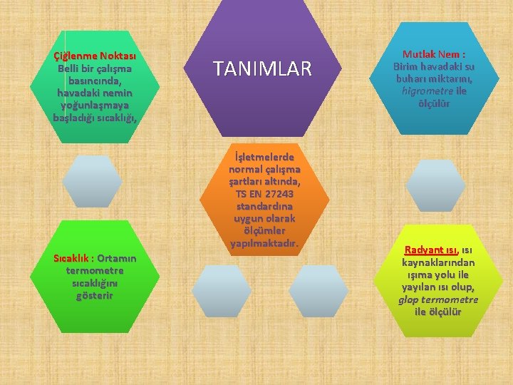 Çiğlenme Noktası Belli bir çalışma basıncında, havadaki nemin yoğunlaşmaya başladığı sıcaklığı, TANIMLAR İşletmelerde normal