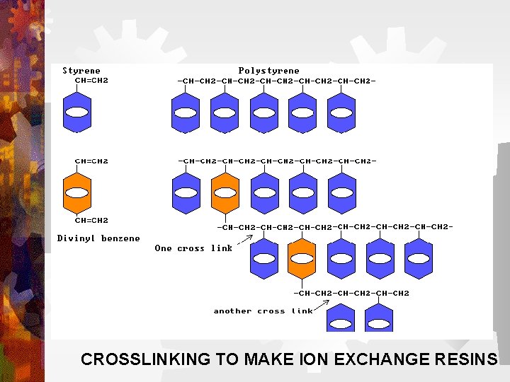 CROSSLINKING TO MAKE ION EXCHANGE RESINS CROSSLINKING TO MAKE ION EXCHANGE RESINS