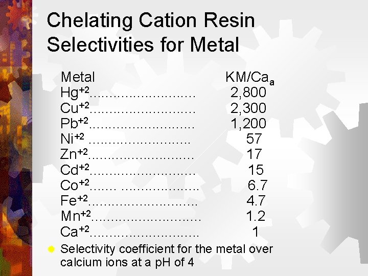Chelating Cation Resin Selectivities for Metal KM/Caa Hg+2. . . . 2, 800 Cu+2. Chelating Cation Resin Selectivities for Metal KM/Caa Hg+2. . . . 2, 800 Cu+2.