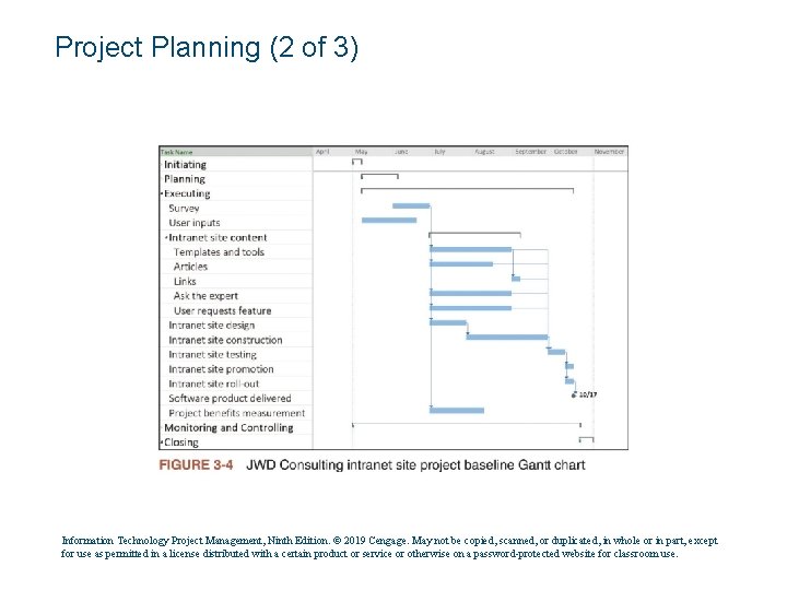 Project Planning (2 of 3) Information Technology Project Management, Ninth Edition. © 2019 Cengage.