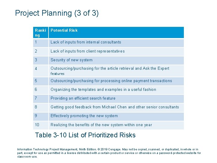 Project Planning (3 of 3) Ranki ng Potential Risk 1 Lack of inputs from