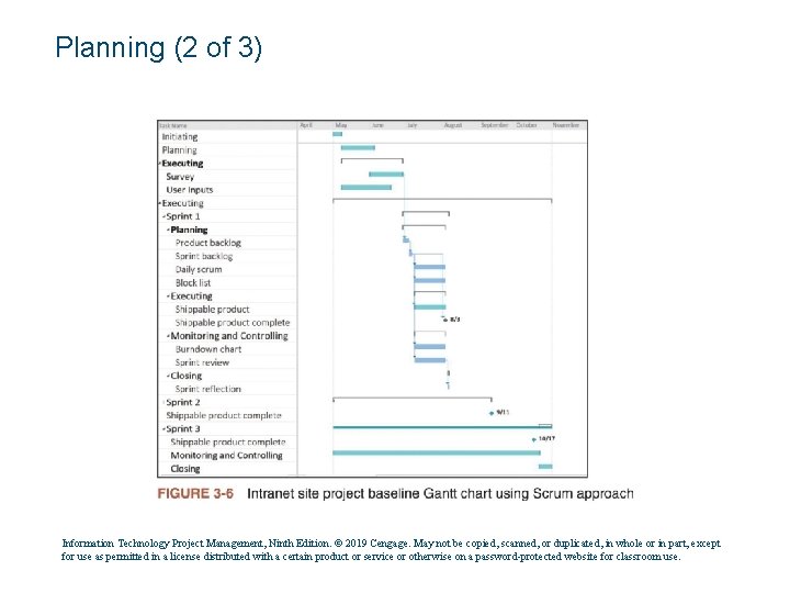 Planning (2 of 3) Information Technology Project Management, Ninth Edition. © 2019 Cengage. May