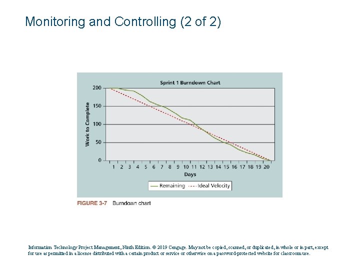 Monitoring and Controlling (2 of 2) Information Technology Project Management, Ninth Edition. © 2019