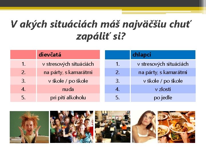 V akých situáciách máš najväčšiu chuť zapáliť si? dievčatá chlapci 1. v stresových situáciách