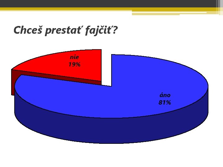 Chceš prestať fajčiť? nie 19% áno 81% 