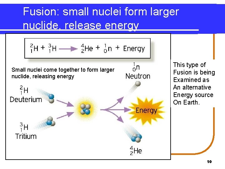 Fusion: small nuclei form larger nuclide, release energy Small nuclei come together to form