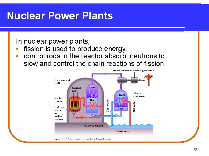 Nuclear Power Plants In nuclear power plants, • fission is used to produce energy.