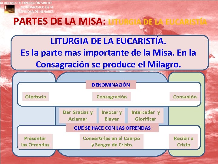 PARTES DE LA MISA: LITURGIA DE LA EUCARISTÍA. Es la parte mas importante de