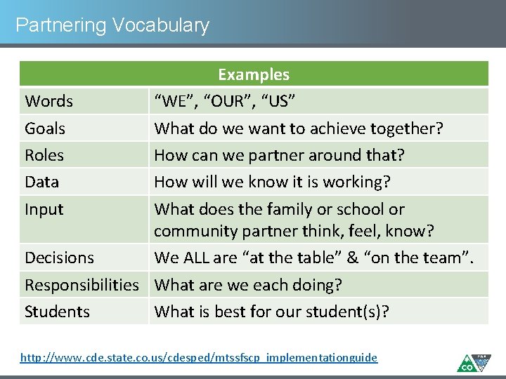 Partnering Vocabulary Examples Words “WE”, “OUR”, “US” Goals What do we want to achieve