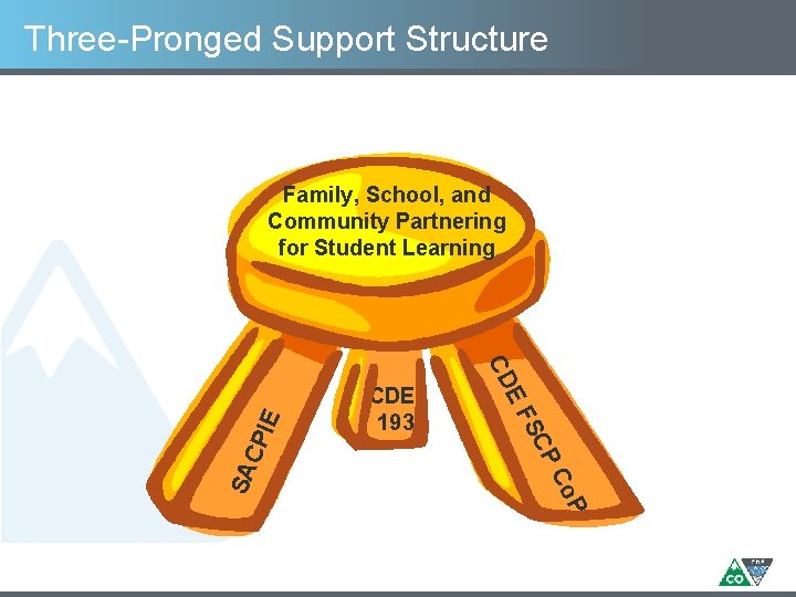 Three-Pronged Support Structure SA o. P PC SC EF CDE 193 CD CP IE