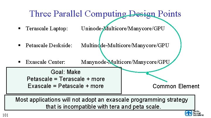 Three Parallel Computing Design Points § Terascale Laptop: Uninode-Multicore/Manycore/GPU § Petascale Deskside: Multinode-Multicore/Manycore/GPU §