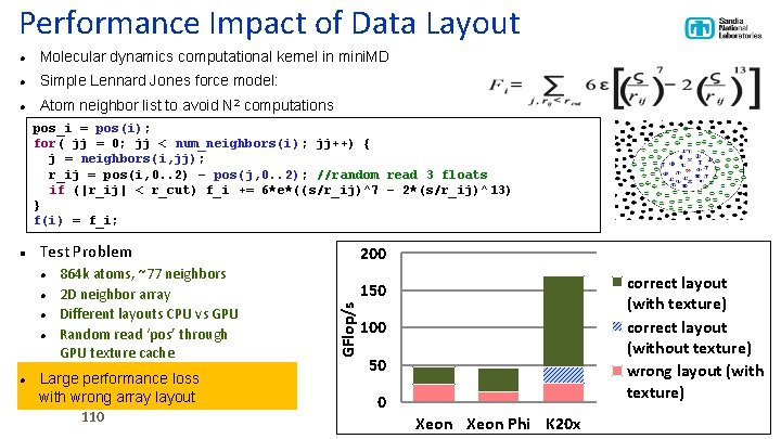 Performance Impact of Data Layout Molecular dynamics computational kernel in mini. MD Simple Lennard