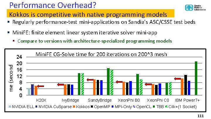 Performance Overhead? Kokkos is competitive with native programming models § Regularly performance-test mini-applications on