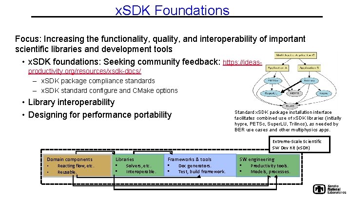 x. SDK Foundations Focus: Increasing the functionality, quality, and interoperability of important scientific libraries
