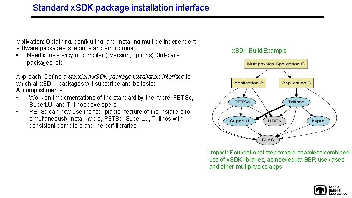 Standard x. SDK package installation interface Motivation: Obtaining, configuring, and installing multiple independent software