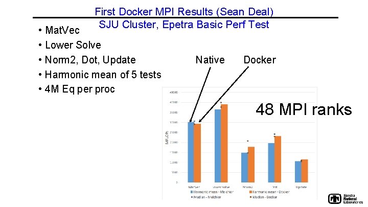  • • • First Docker MPI Results (Sean Deal) SJU Cluster, Epetra Basic