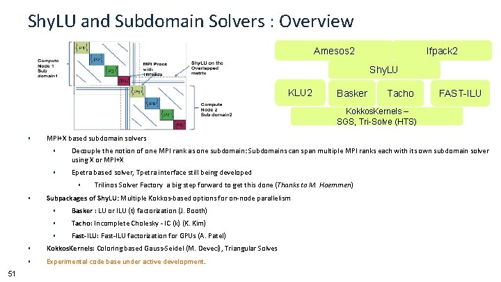 Shy. LU and Subdomain Solvers : Overview Ifpack 2 Amesos 2 Shy. LU KLU