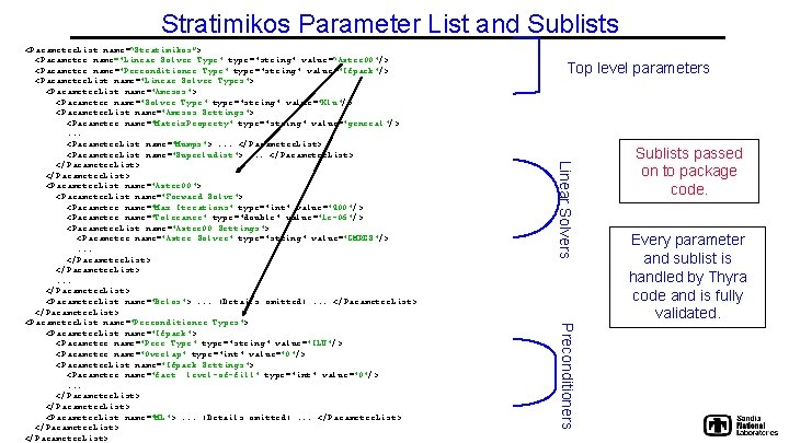 Stratimikos Parameter List and Sublists Top level parameters Linear Solvers Preconditioners <Parameter. List name=“Stratimikos”>