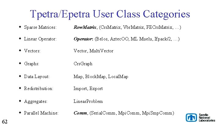 Tpetra/Epetra User Class Categories 62 w Sparse Matrices: Row. Matrix, (Crs. Matrix, Vbr. Matrix,